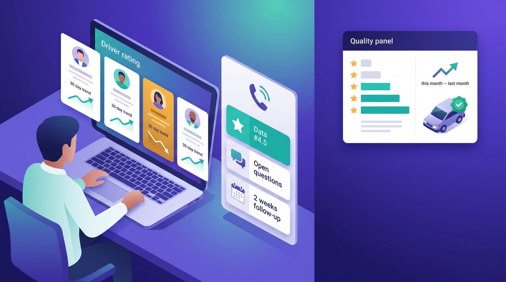 Isometric illustration of quality management in ride-hailing: driver rating trend dashboard panel on the left, three-step intervention conversation card in the center, and star distribution chart with monthly comparison on the right