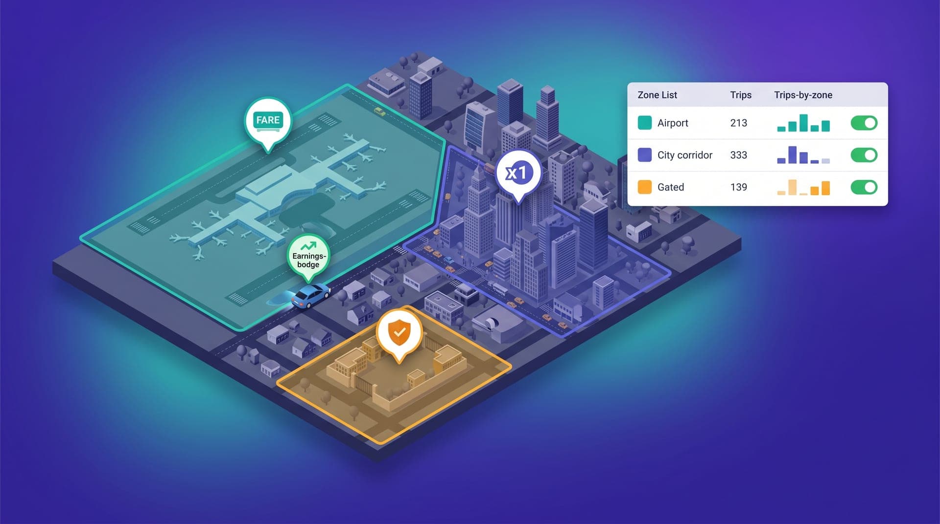 Ilustración isométrica de geofencing en operación de ride-hailing regional: mapa de ciudad con tres zonas superpuestas en teal, índigo y ámbar, un conductor respondiendo a un incentivo al entrar a la zona teal, y un panel de dashboard con lista de zonas activas y métricas de viajes por zona