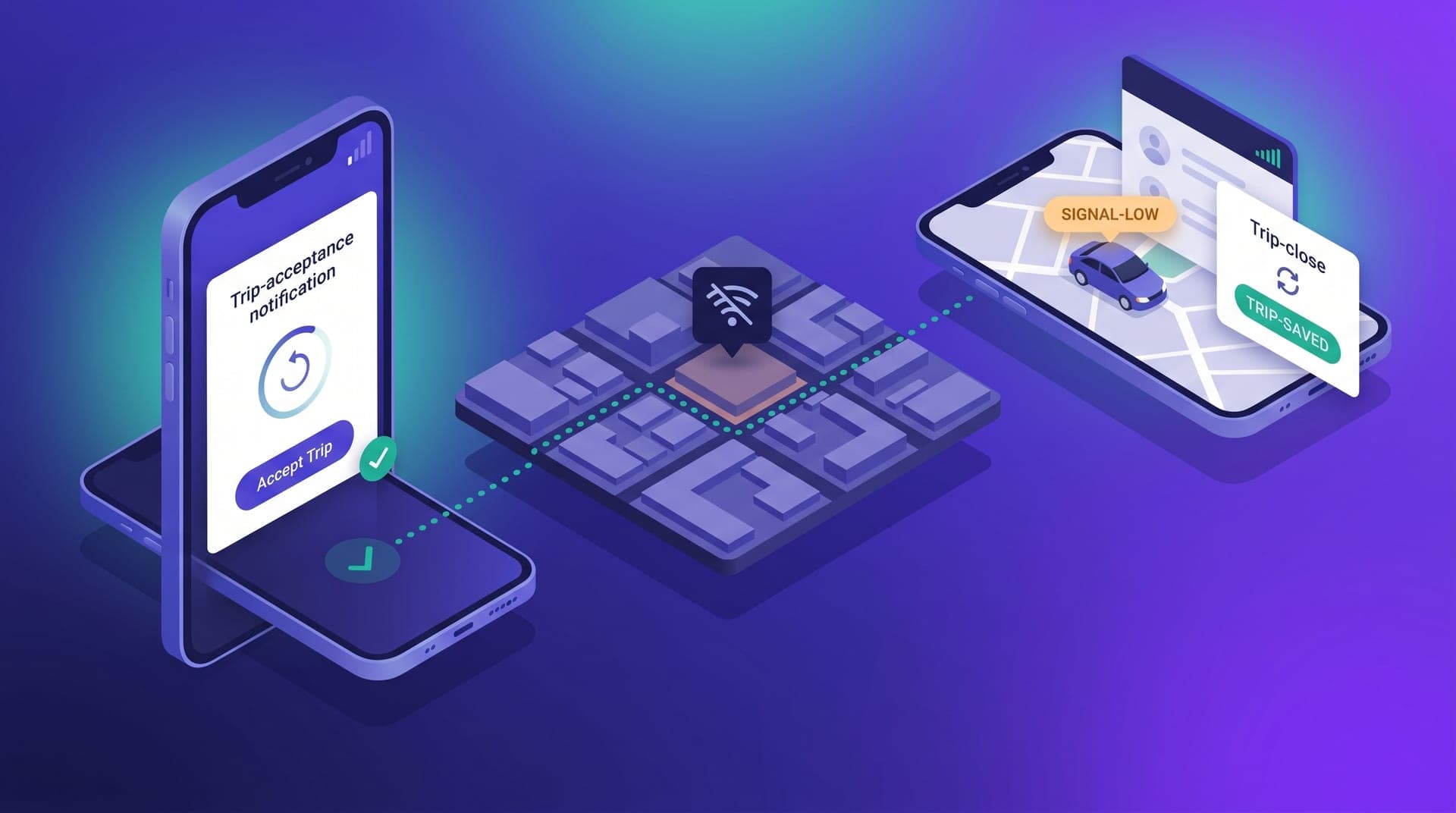Ilustración isométrica de resiliencia de conectividad en ride-hailing: teléfono del conductor mostrando confirmación de aceptación con animación de retry mientras la barra de señal cae, cuadrícula urbana con zona sin WiFi y ruta GPS en teal guardada en buffer, y teléfono del pasajero con última posición conocida del conductor y badge de sincronización al recuperar señal