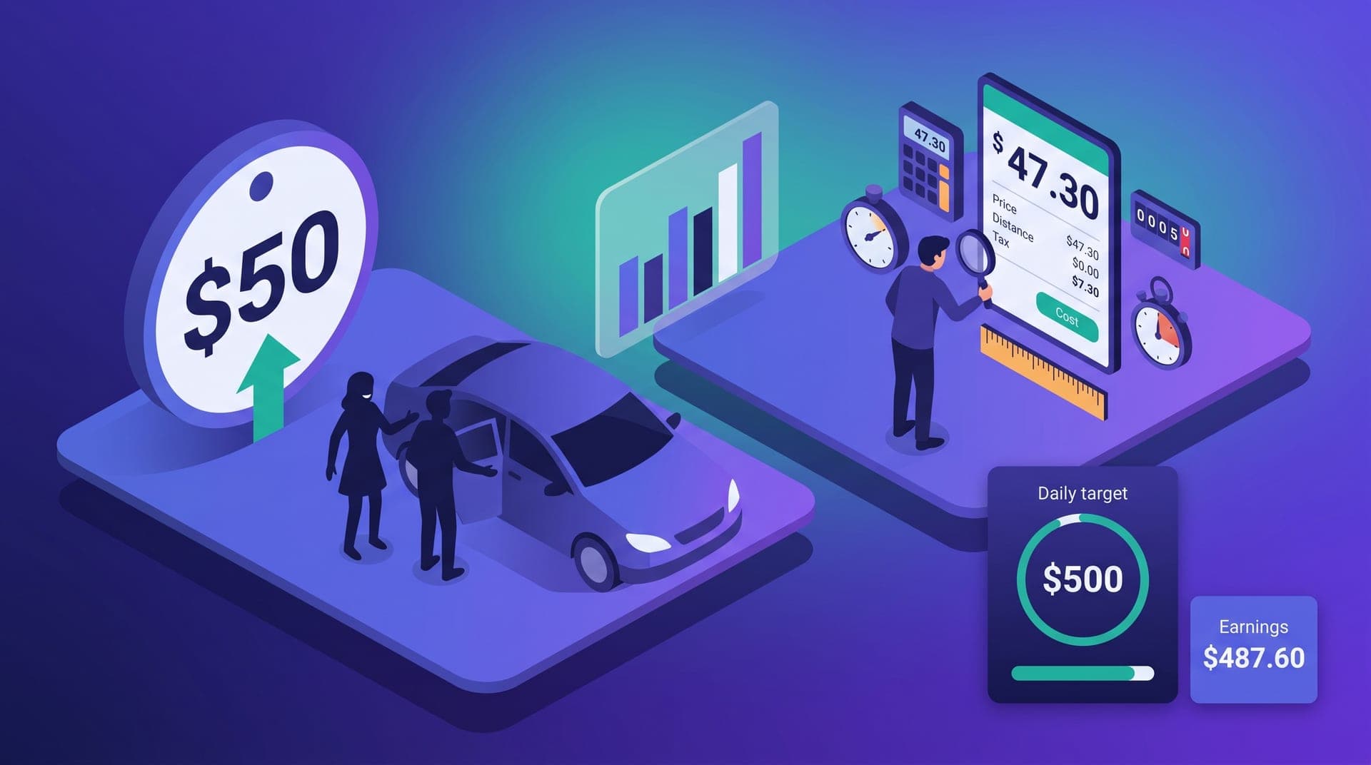 Isometric illustration of ride-hailing pricing psychology: two comparative panels showing a round $50 fare with a green conversion arrow and passengers confirming the trip, versus a precise $47.30 price with calculation elements — an odometer, distance ruler, clock — and a floating driver earnings panel with a clearly readable shift target