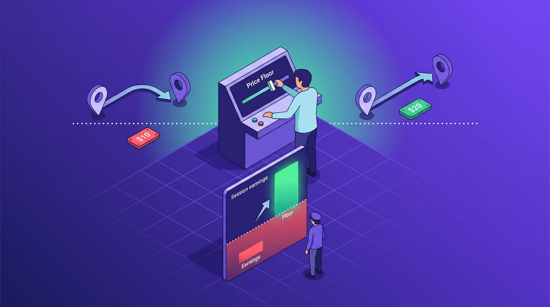 Isometric illustration of an operator adjusting a minimum fare slider on a central console. To the left, a short trip with a red fare label below a dotted threshold line. To the right, the same short route with a green fare label above the threshold. A driver figure on the right observes a session earnings panel rising from a red zone into green